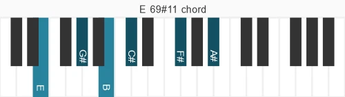 Piano voicing of chord E 69#11